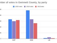 BRACK: Here are tools to help you watch election returns