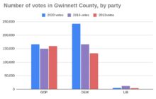 BRACK: Here are tools to help you watch election returns